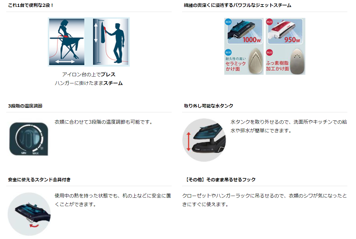 2in1 スチームアンドプレスの機能一覧