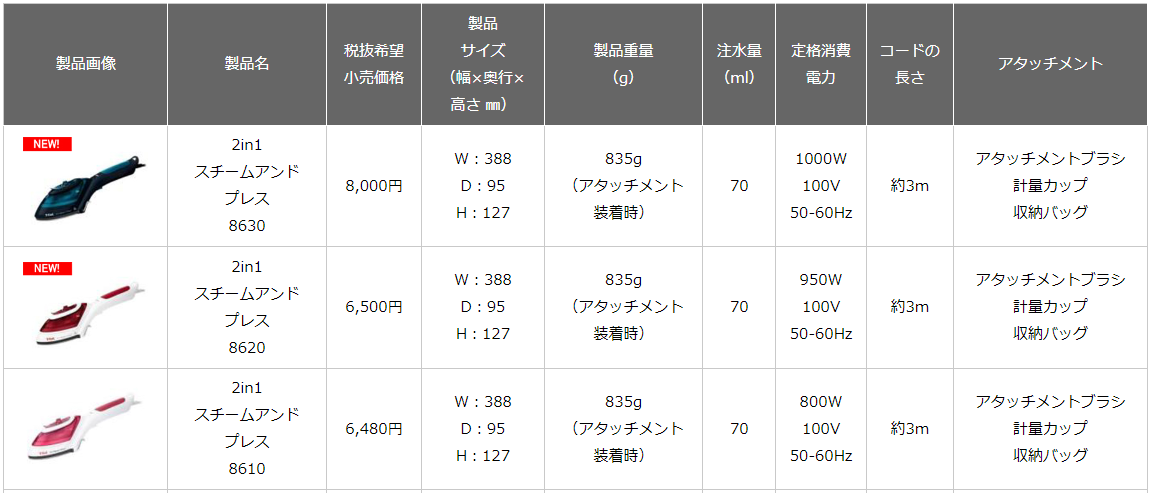 【2in1 スチームアンドプレス】の比較表